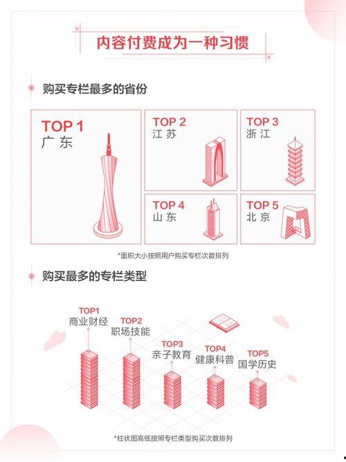 今日头条用户2021,洞察趋势，揭秘用户行为