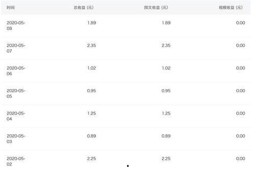 头条如何使用流量收益,打造个人流量变现攻略