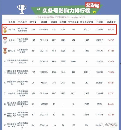 文明山东公众号头条号,探寻山东历史文化底蕴的传承与发展