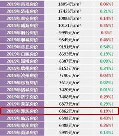 山东黄金头条热榜排名,盘点今日热门话题，聚焦行业焦点