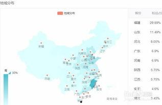 今日头条查看粉丝设置,轻松掌握个性化互动技巧