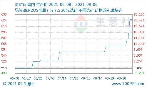 日料看股票,从美食洞察股市动向