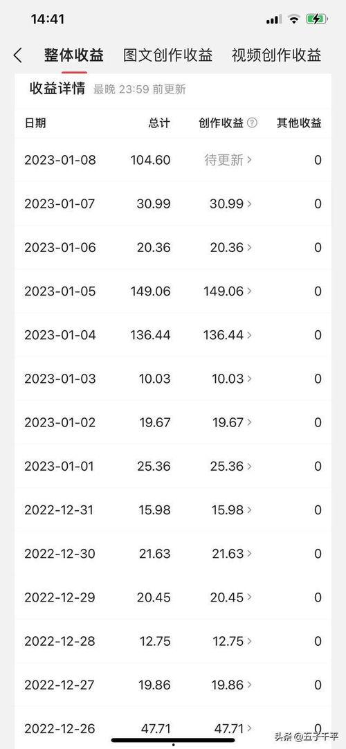 头条后台图文有收益吗,后台操作解析，轻松实现图文变现！”